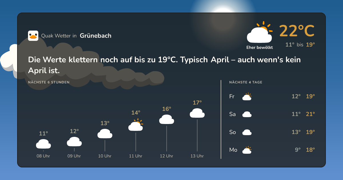 Quak Wetter-Widget Grünebach