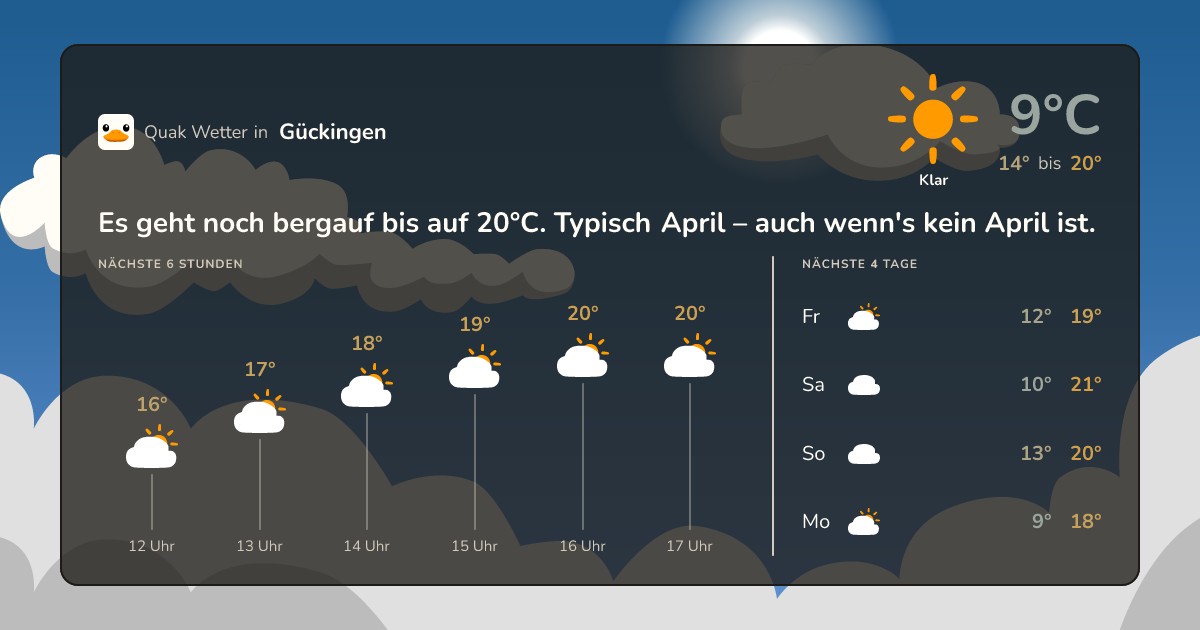 Quak Wetter-Widget Gückingen