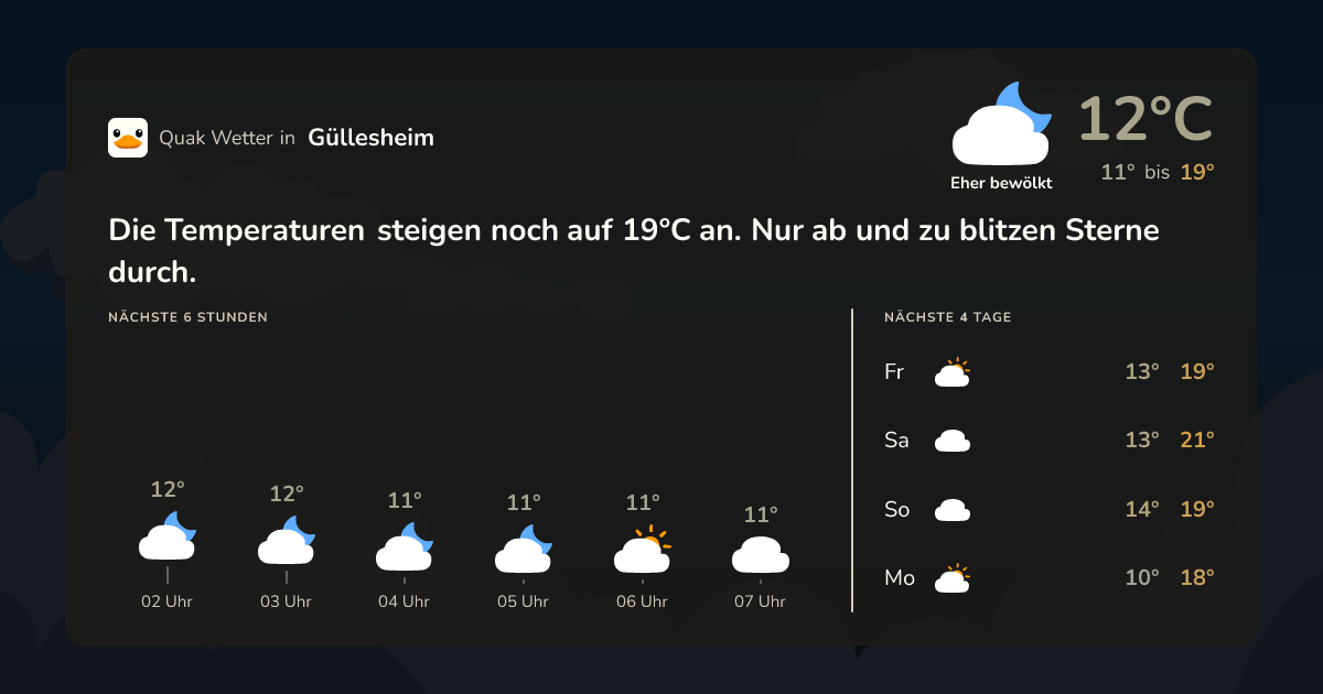 Quak Wetter-Widget Güllesheim