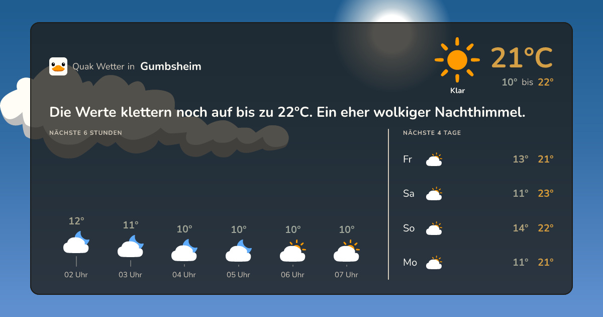 Quak Wetter-Widget Gumbsheim