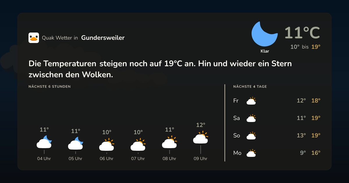 Quak Wetter-Widget Gundersweiler