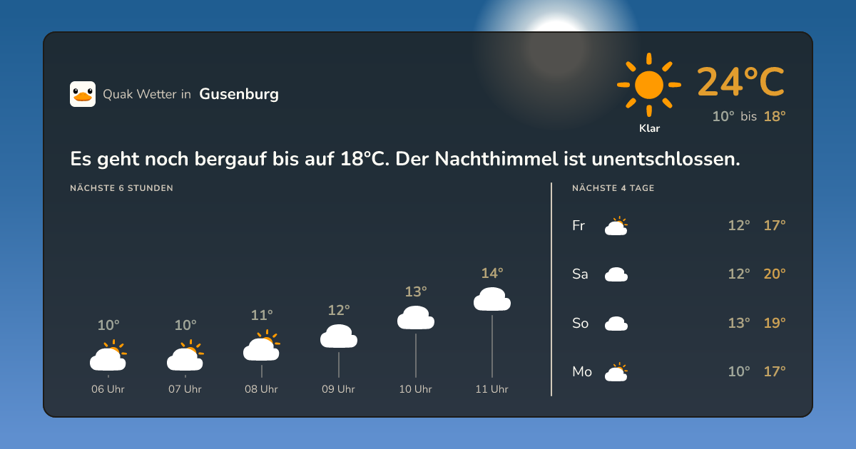 Wettervorschau Gusenburg – 7-Tage Vorhersage