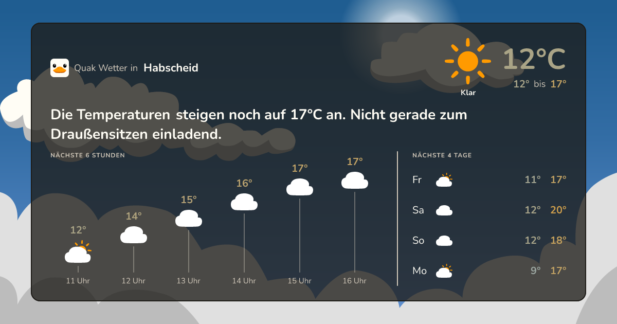 Quak Wetter-Widget Habscheid