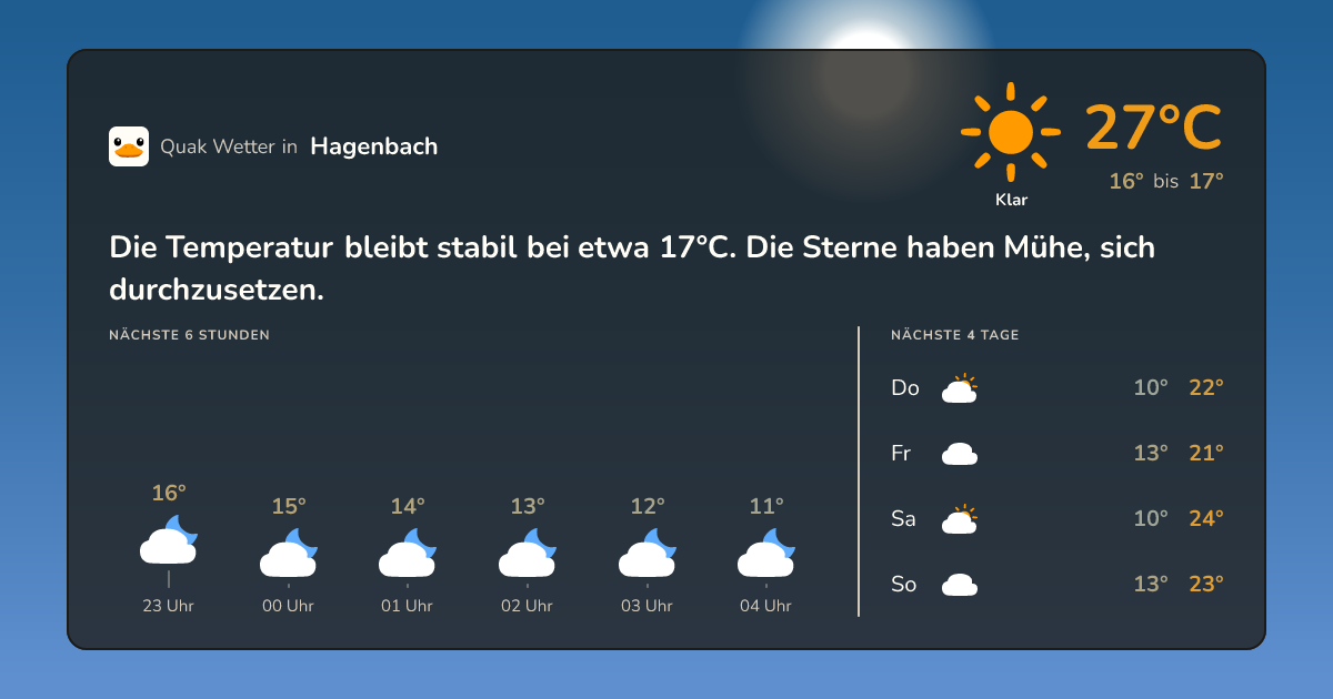 Wettervorschau Hagenbach – 7-Tage Vorhersage