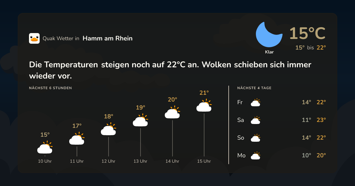 Wettervorschau Hamm am Rhein – 7-Tage Vorhersage