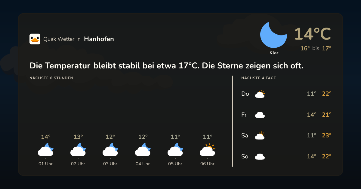Quak Wetter-Widget Hanhofen