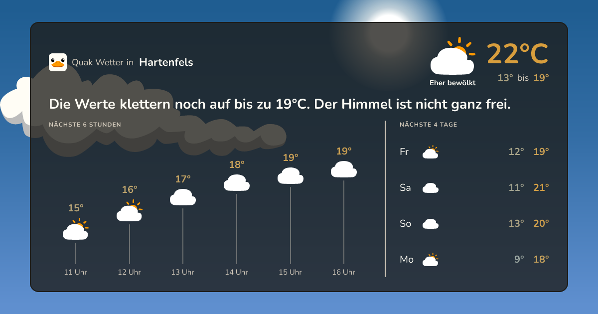 Quak Wetter-Widget Hartenfels