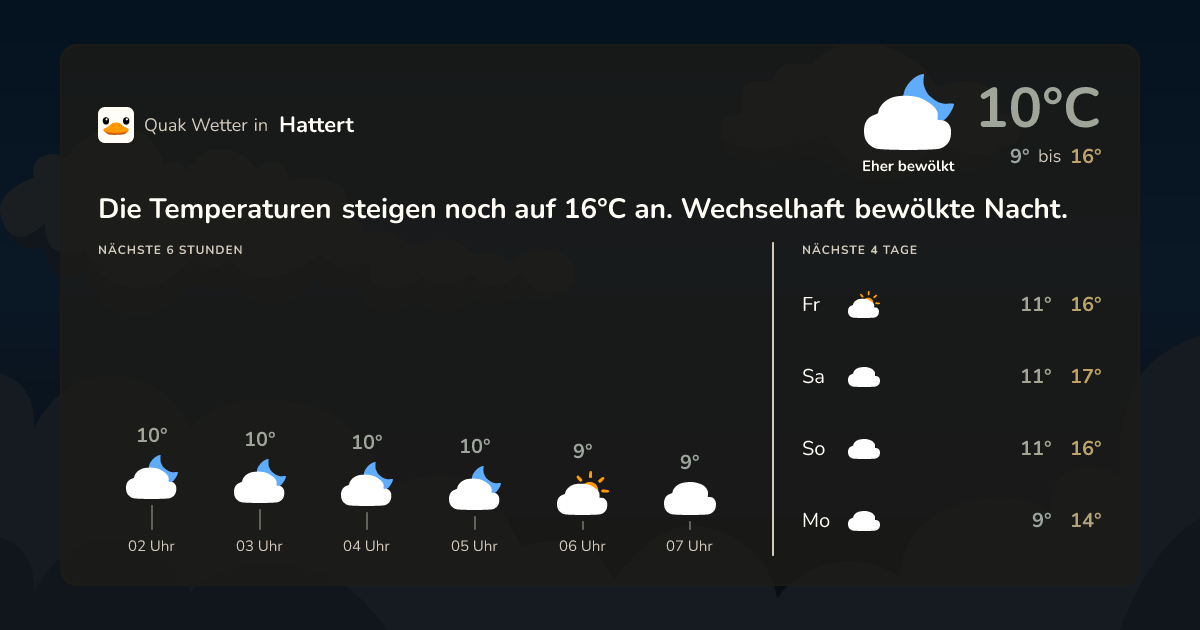 Quak Wetter-Widget Hattert