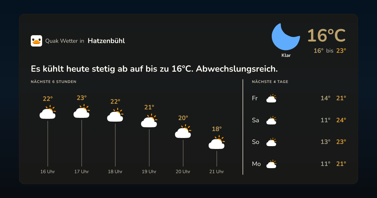 Wettervorschau Hatzenbühl – 7-Tage Vorhersage