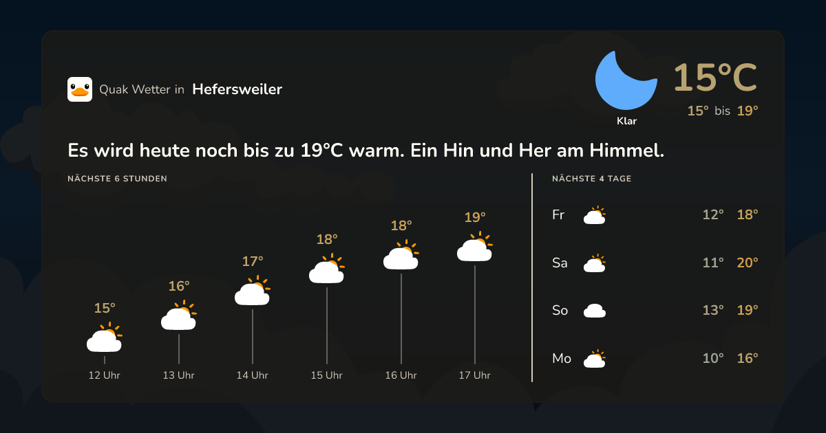 Wettervorschau Hefersweiler – 7-Tage Vorhersage