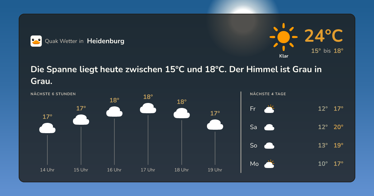 Wettervorschau Heidenburg – 7-Tage Vorhersage