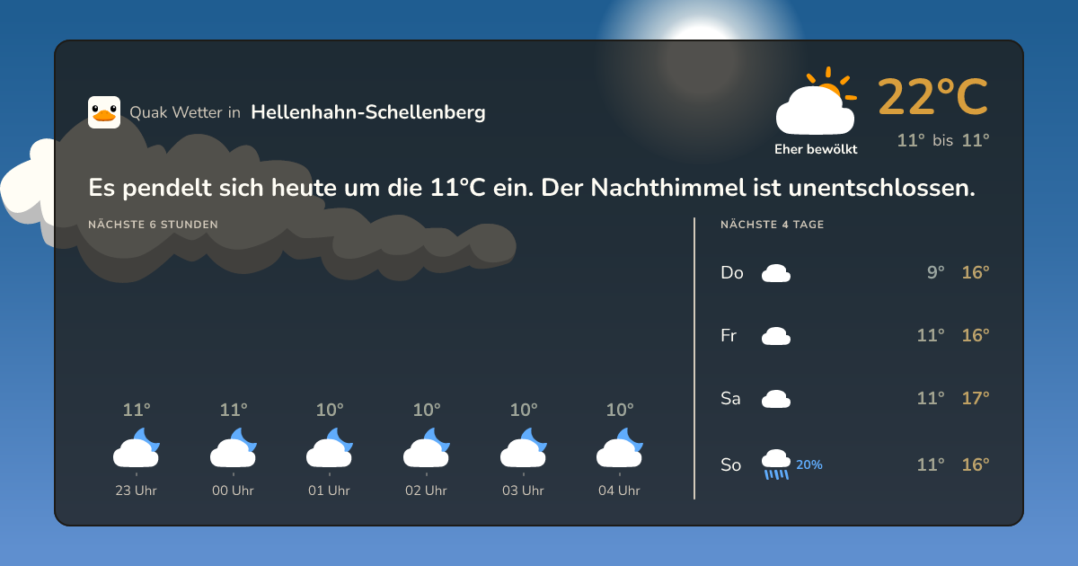 Wettervorschau Hellenhahn-Schellenberg – 7-Tage Vorhersage