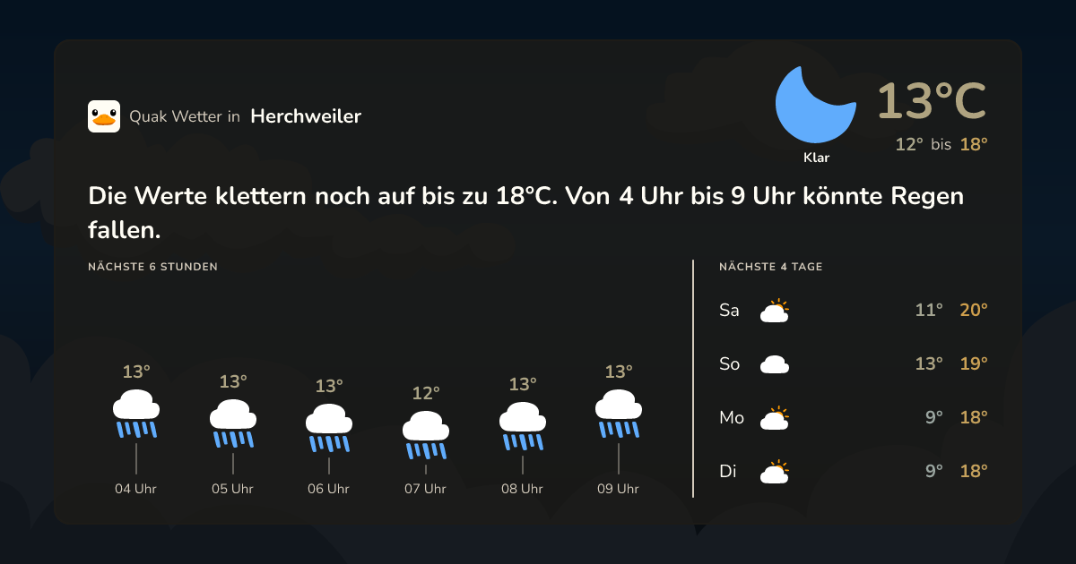 Quak Wetter-Widget Herchweiler