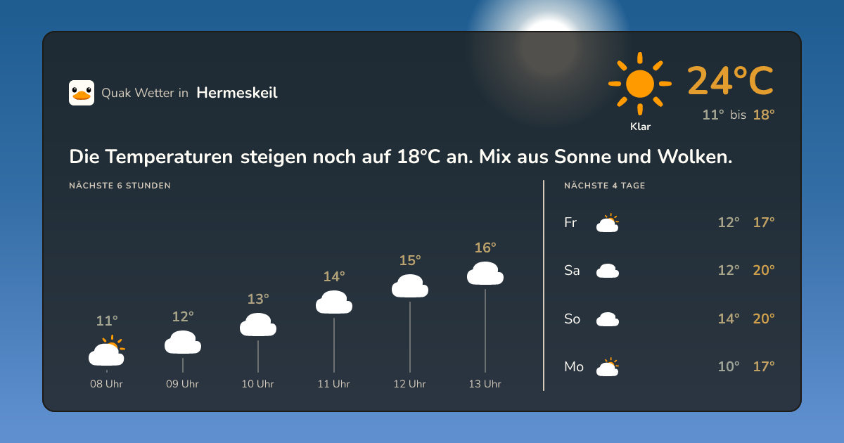 Quak Wetter-Widget Hermeskeil