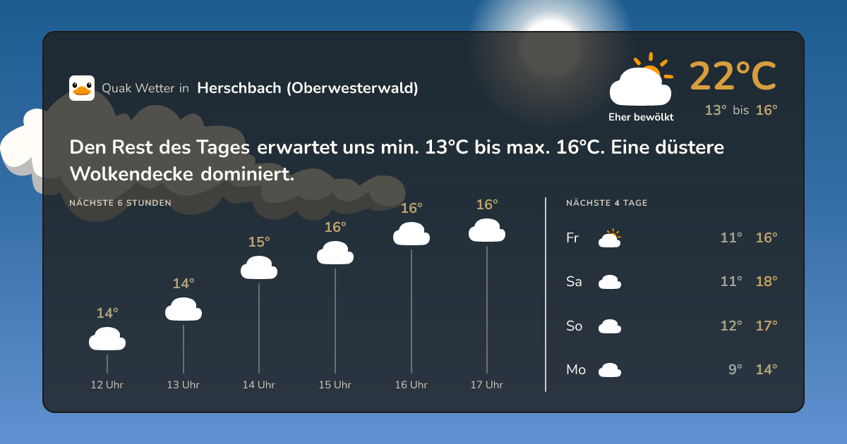 Wettervorschau Herschbach (Oberwesterwald) – 7-Tage Vorhersage