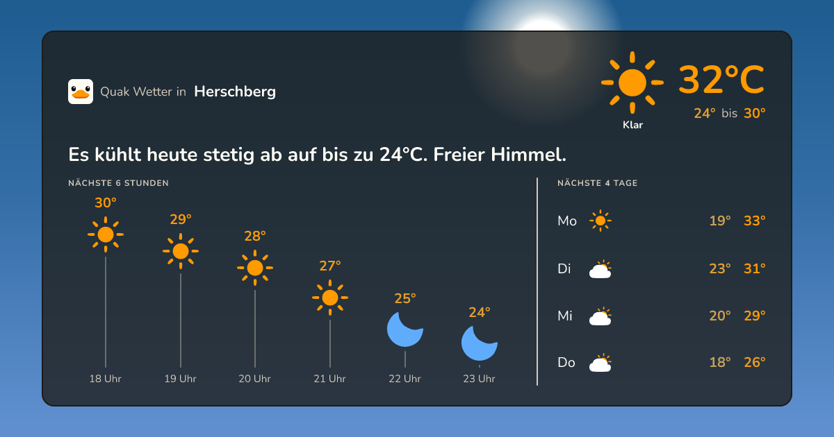 Wetter-Widget für Herschberg