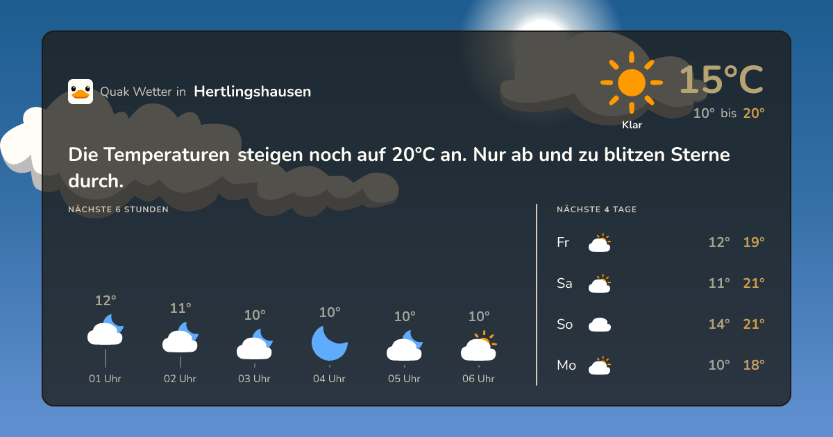 Wettervorschau Hertlingshausen – 7-Tage Vorhersage