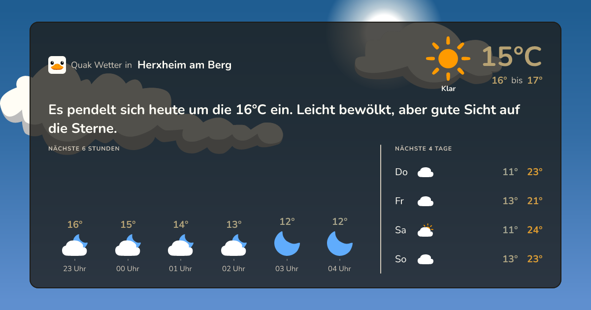 Wettervorschau Herxheim am Berg – 7-Tage Vorhersage