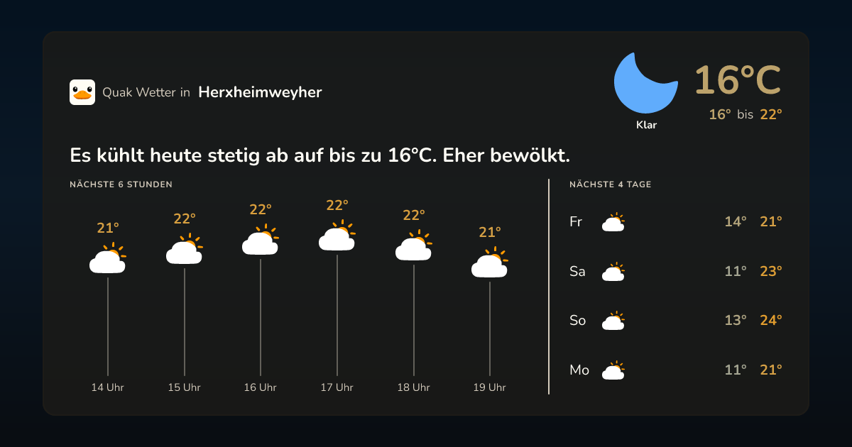 Wettervorschau Herxheimweyher – 7-Tage Vorhersage