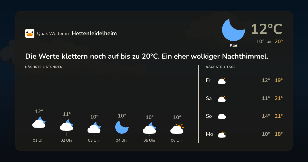 Wettervorschau Hettenleidelheim – 7-Tage Vorhersage