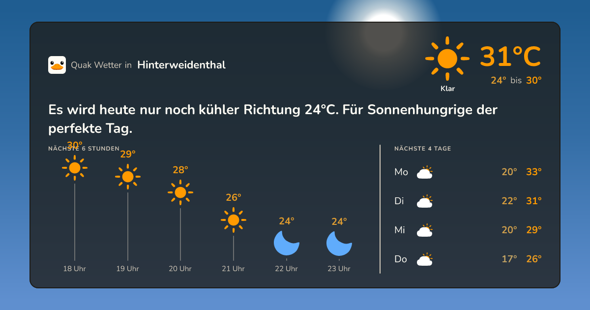 Wetter-Widget für Hinterweidenthal