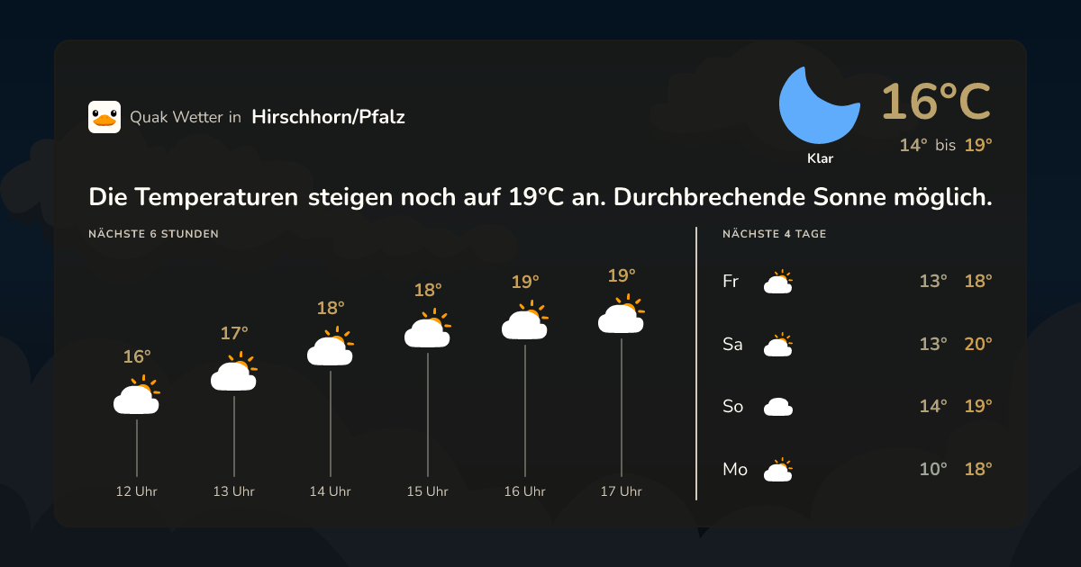 Quak Wetter-Widget Hirschhorn/Pfalz