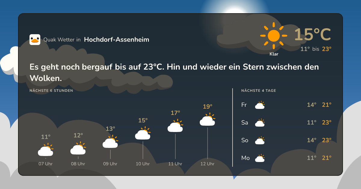 Quak Wetter-Widget Hochdorf-Assenheim