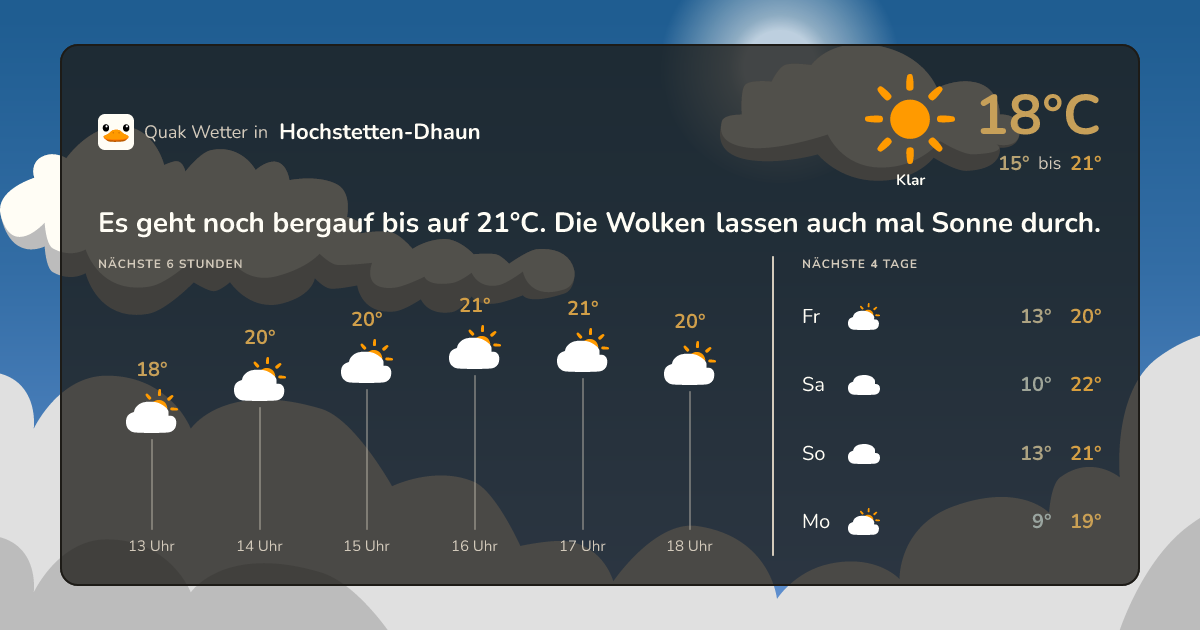 Quak Wetter-Widget Hochstetten-Dhaun