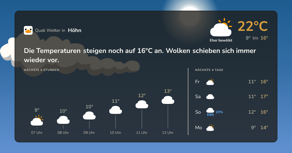 Quak Wetter-Widget Höhn