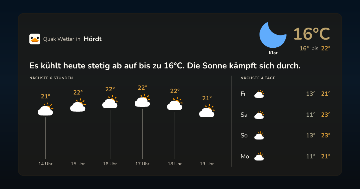 Quak Wetter-Widget Hördt