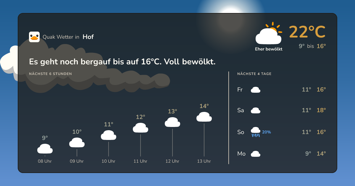 Quak Wetter-Widget Hof