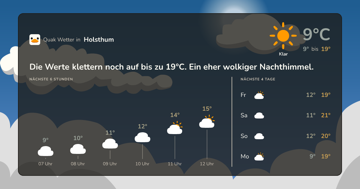 Quak Wetter-Widget Holsthum