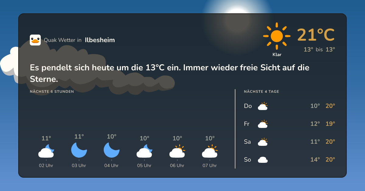 Wettervorschau Ilbesheim – 7-Tage Vorhersage