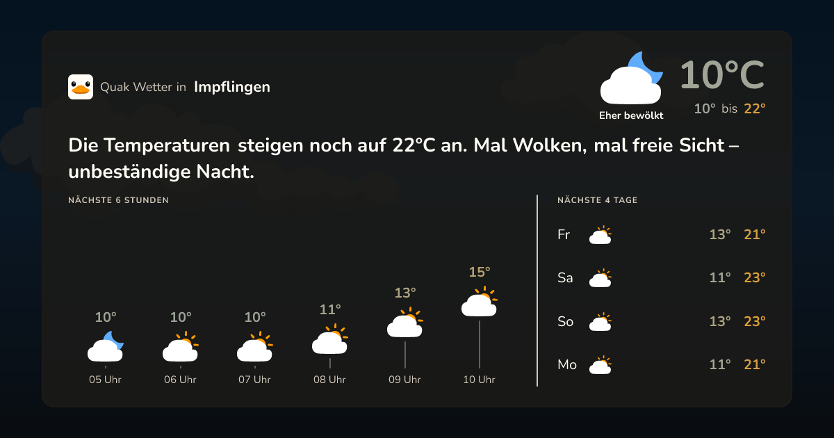 Wettervorschau Impflingen – 7-Tage Vorhersage