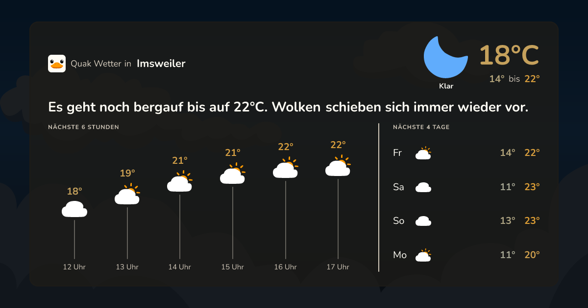 Quak Wetter-Widget Imsweiler