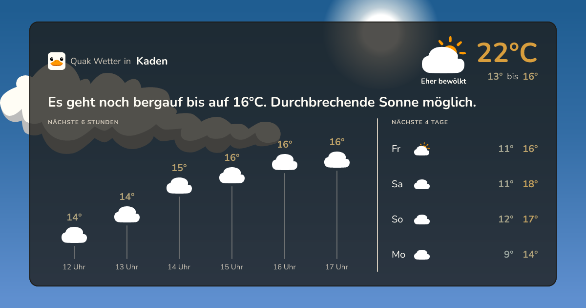 Wettervorschau Kaden – 7-Tage Vorhersage