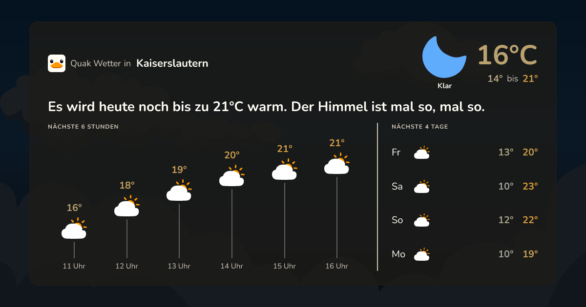 Wettervorschau Kaiserslautern – 7-Tage Vorhersage