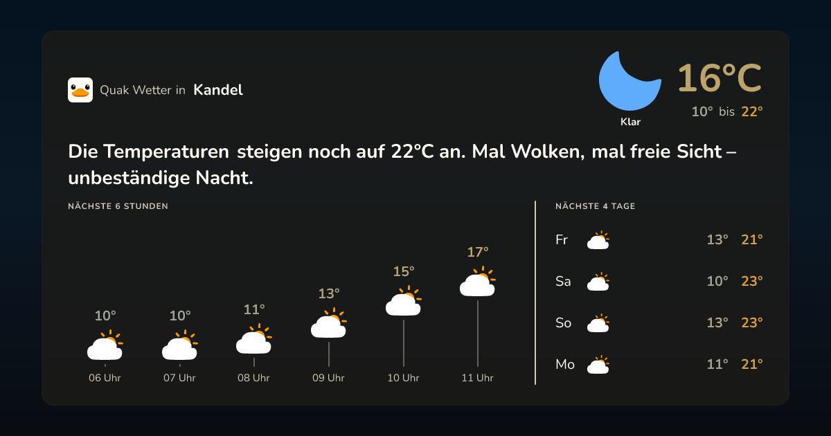 Quak Wetter-Widget Kandel
