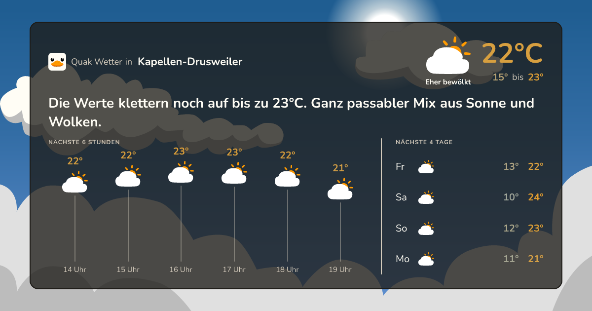 Quak Wetter-Widget Kapellen-Drusweiler