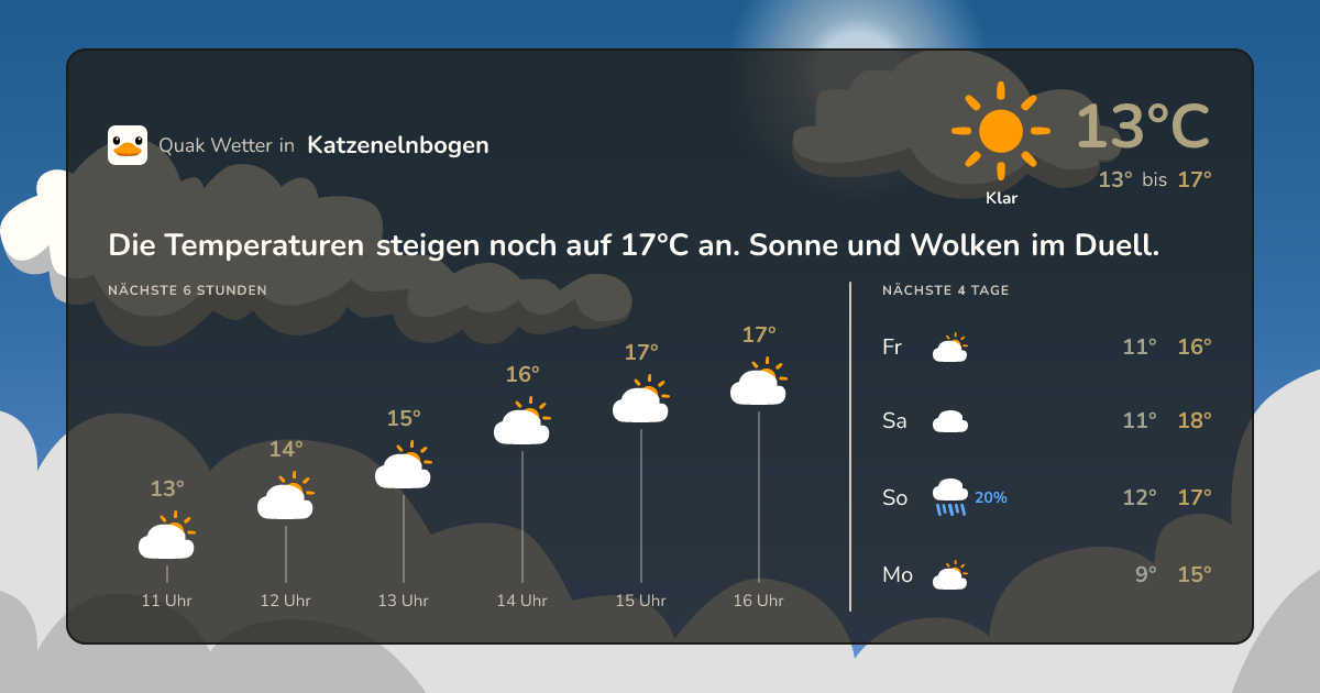 Wettervorschau Katzenelnbogen – 7-Tage Vorhersage