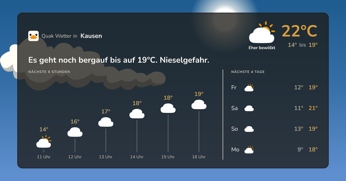 Quak Wetter-Widget Kausen