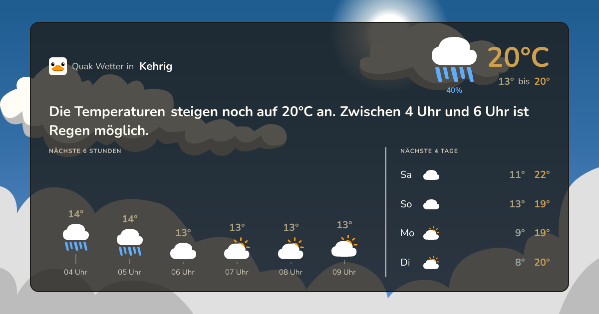 Quak Wetter-Widget Kehrig