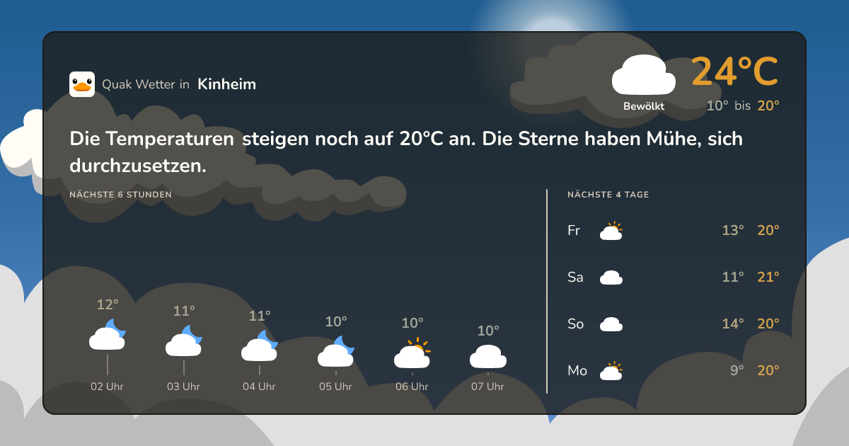 Quak Wetter-Widget Kinheim