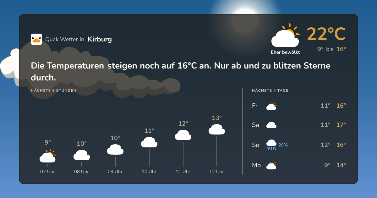 Quak Wetter-Widget Kirburg