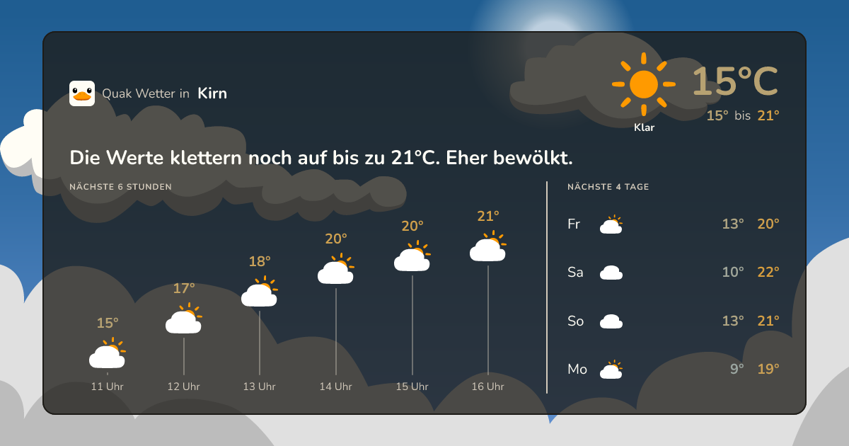 Wettervorschau Kirn – 7-Tage Vorhersage