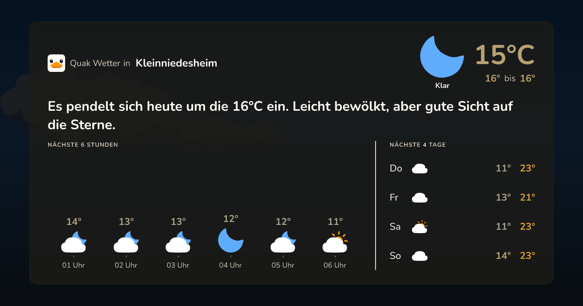 Wettervorschau Kleinniedesheim – 7-Tage Vorhersage