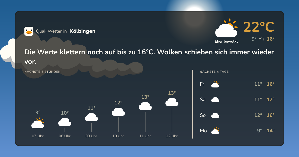 Wettervorschau Kölbingen – 7-Tage Vorhersage
