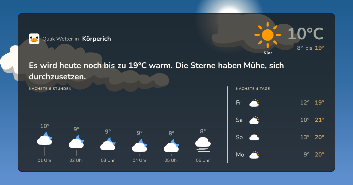 Quak Wetter-Widget Körperich