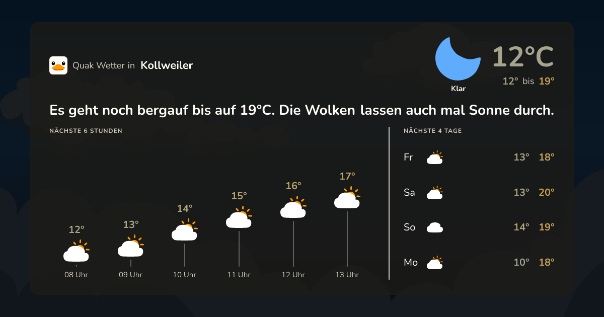 Quak Wetter-Widget Kollweiler
