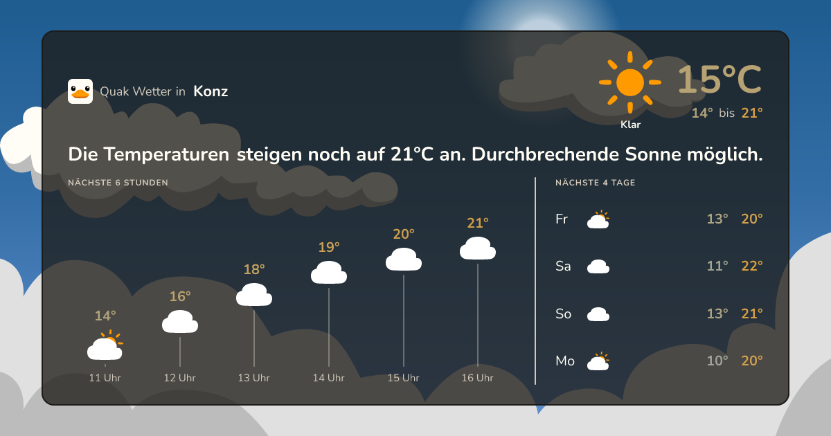 Quak Wetter-Widget Konz